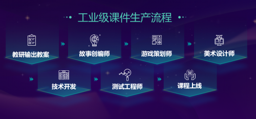 豌豆思維宣布數(shù)學(xué)思維教育戰(zhàn)略升級(jí)，單月營(yíng)收突破5000萬(wàn)，技術(shù)開發(fā)加速推進(jìn)