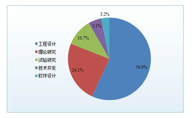 面對中國制造2025，工程教育準備好了嗎？