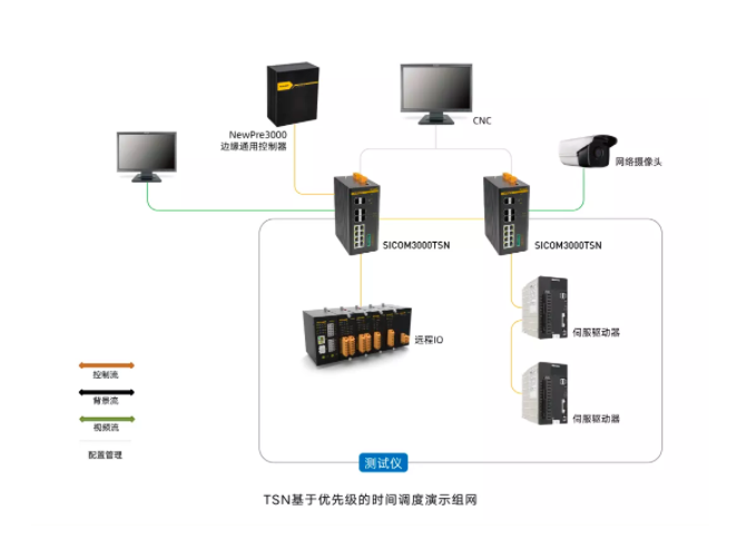 創新突破 東土科技率先推出自主研發全系列TSN工業網絡產品，開啟智能互聯新時代
